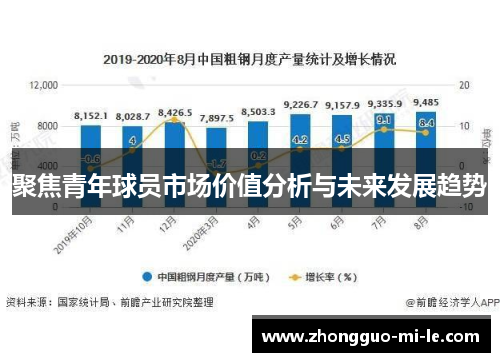 聚焦青年球员市场价值分析与未来发展趋势