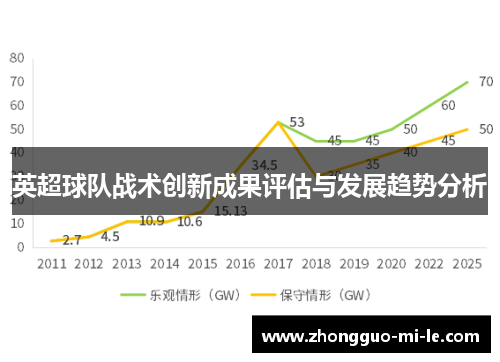英超球队战术创新成果评估与发展趋势分析