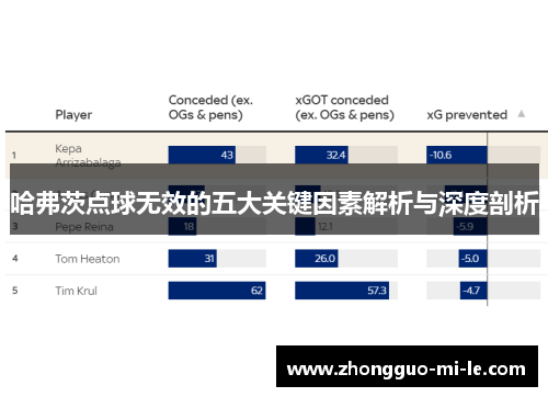 哈弗茨点球无效的五大关键因素解析与深度剖析