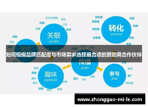 如何根据品牌匹配度与市场需求选择最合适的赞助商合作伙伴