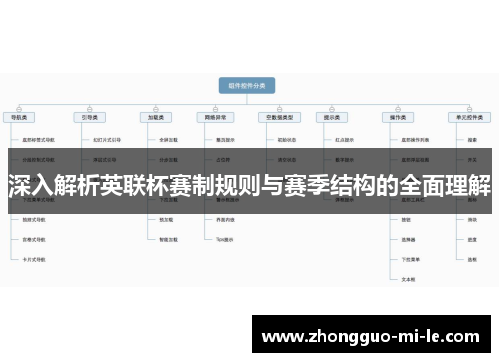 深入解析英联杯赛制规则与赛季结构的全面理解