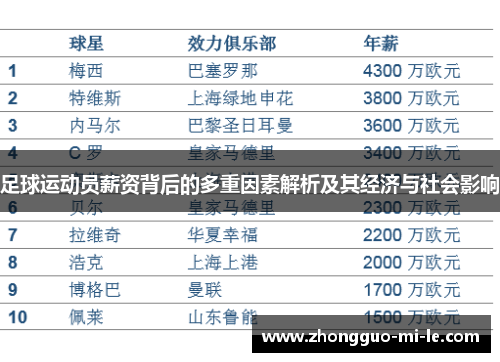 足球运动员薪资背后的多重因素解析及其经济与社会影响