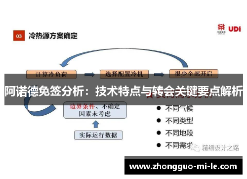 阿诺德免签分析：技术特点与转会关键要点解析
