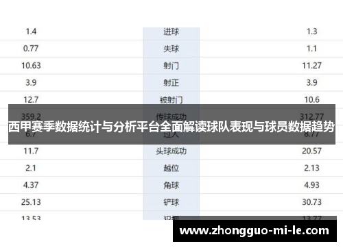 西甲赛季数据统计与分析平台全面解读球队表现与球员数据趋势