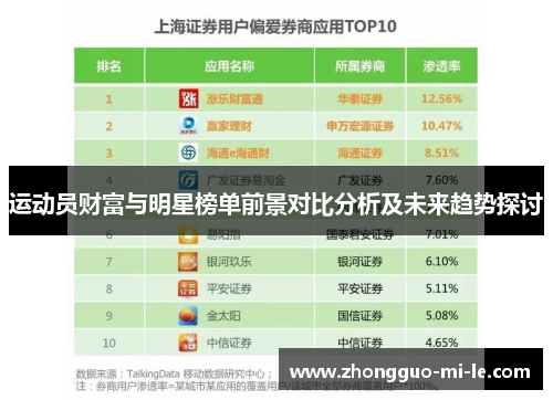 运动员财富与明星榜单前景对比分析及未来趋势探讨