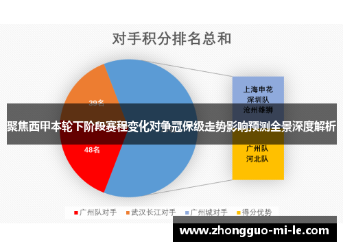 聚焦西甲本轮下阶段赛程变化对争冠保级走势影响预测全景深度解析