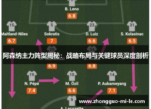 阿森纳主力阵型揭秘:战略布局与关键球员深度剖析 阿森纳主力阵型揭秘:战略布局与关键球员深度剖析