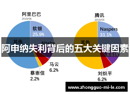 阿申纳失利背后的五大关键因素