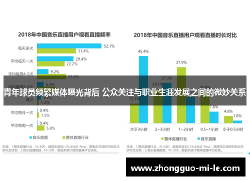 青年球员频繁媒体曝光背后 公众关注与职业生涯发展之间的微妙关系