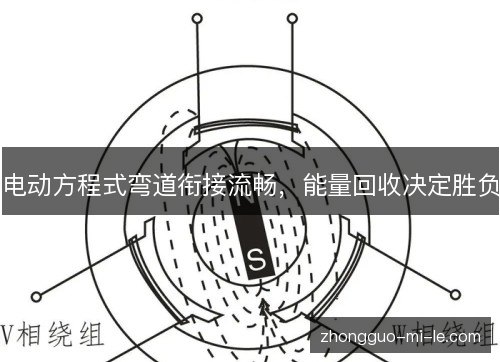电动方程式弯道衔接流畅，能量回收决定胜负